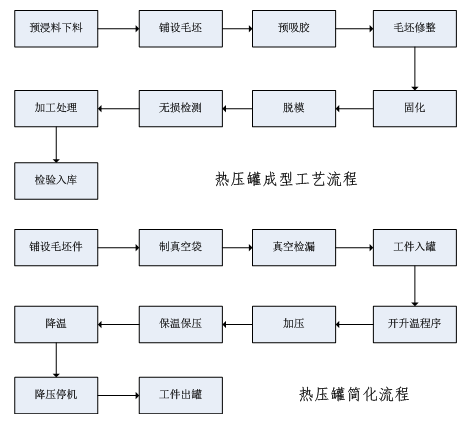 黄瓜视频下载安装成型流程图
