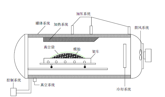 复合材料黄瓜视频下载安装成型示意图