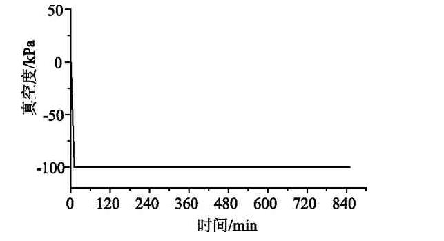 黄瓜视频下载安装固化真空度曲线